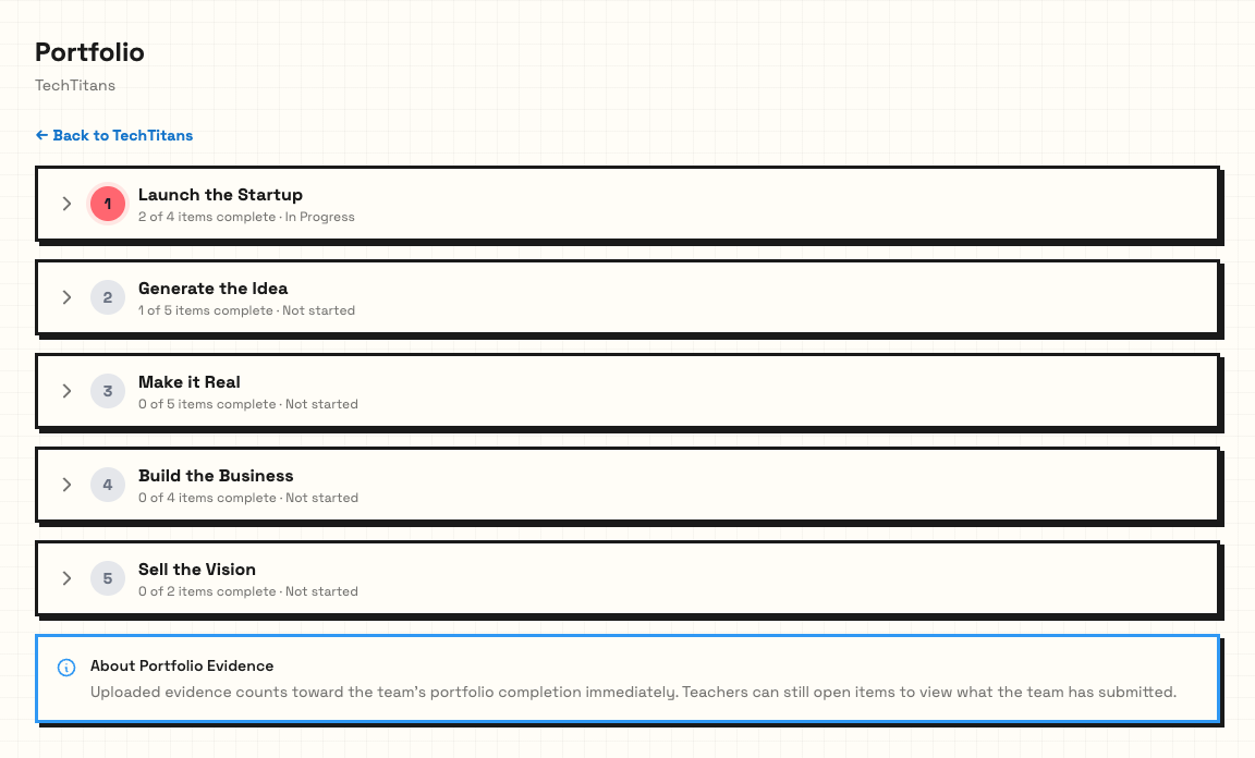 TechTitans portfolio page showing completion counts across the five programme loops