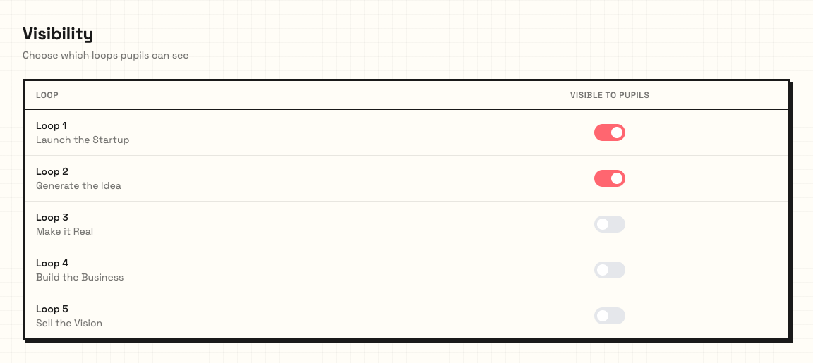 Visibility page showing Loops 1 and 2 available to pupils and later loops switched off